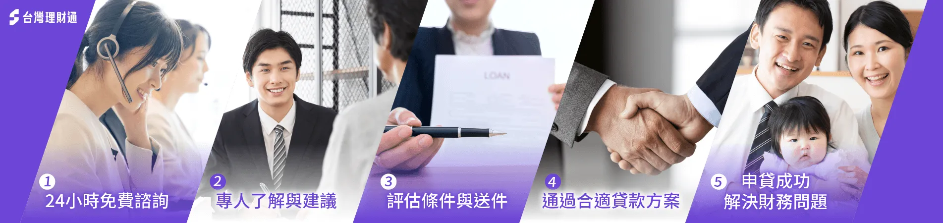 貸款流程-貸款推薦