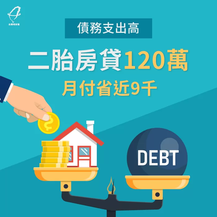身揹房貸和其餘債務,每月支付2.3萬元月付金生活困難,透過二胎房貸成功解決困難 二胎房貸見證-二胎房貸推薦