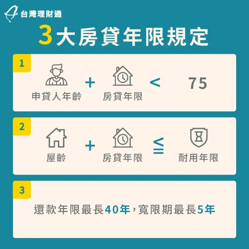 3大房貸年限規定-房貸最長年限是幾年