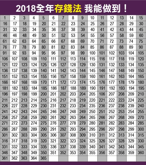 網友改良365存錢法大公開 網友改良365存錢法大公開-代辦貸款公司推薦
