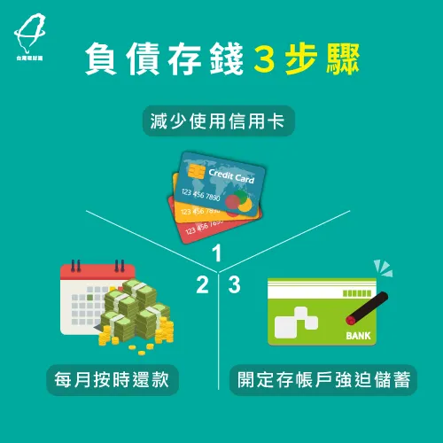 透過負債存錢3步驟,幫助你負債也能存到錢 負債存錢3步驟-負債存錢