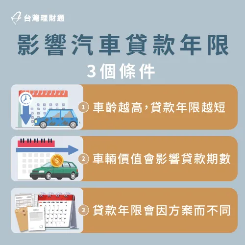 有哪些原因會影響汽車貸款年限長短?3大重點一次帶大家了解! 影響汽車貸款年限3因素-汽車貸款年限