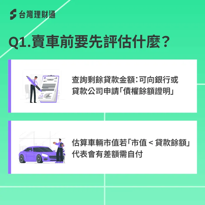 賣車前先評估貸款餘額與當前車價 賣車前評估-貸款中賣車