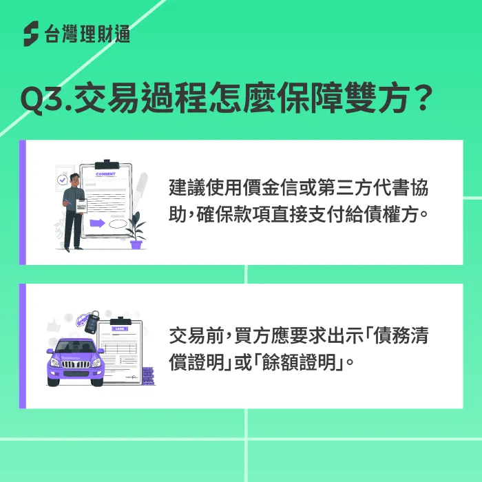 保障雙方在安全、合法的狀況下完成交易 保障交易雙方安全-貸款中賣車