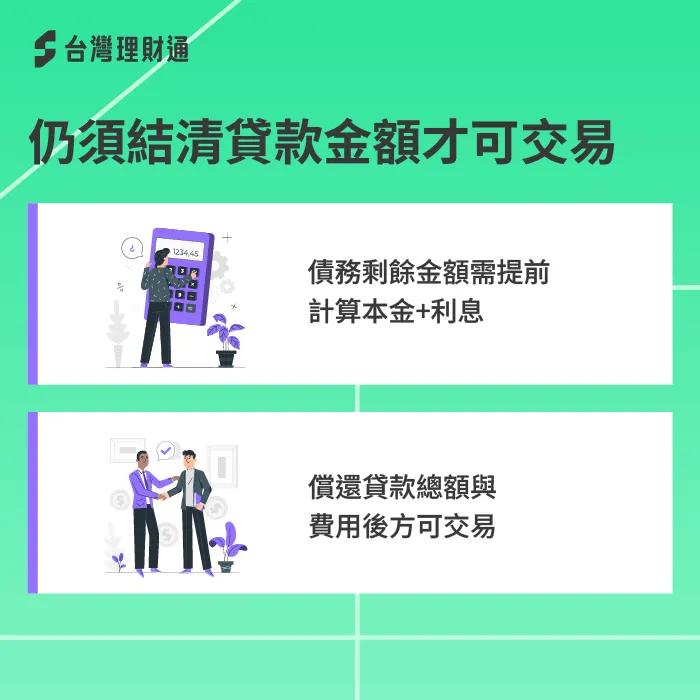 結清貸款剩餘金額、利息及費用方可再交易 結清貸款金額-貸款中的汽車可以賣嗎