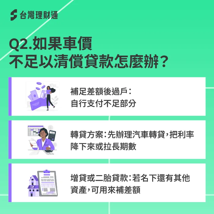 當車價不足以清償貸款,需要尋求其他方法交易 車價不足以清償貸款-貸款中賣車