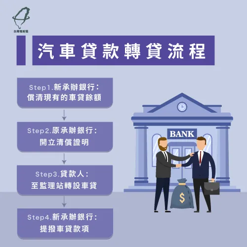 汽車貸款轉貸-汽車轉貸流程是什麼