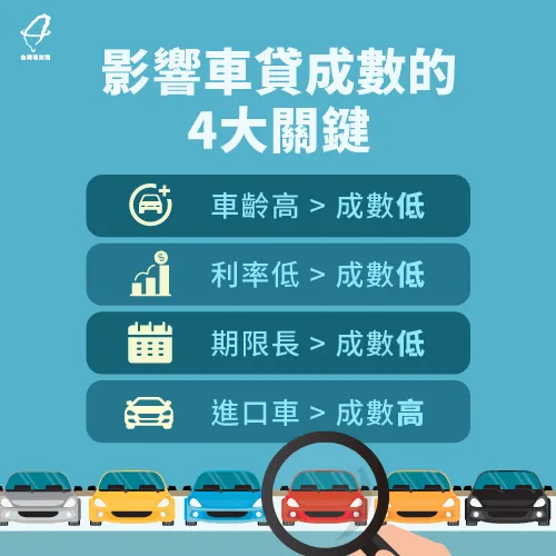 影響車貸成數的因素-車貸可以貸幾成
