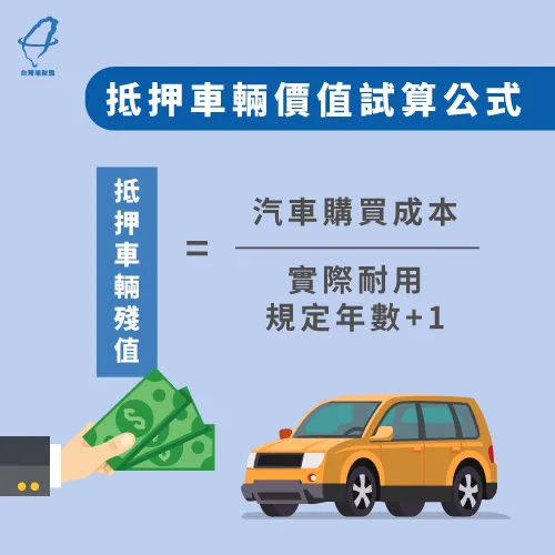 抵押車輛價值試算公式,提前評估汽車貸款過件機率 車貸沒過怎麼辦-車貸審核條件