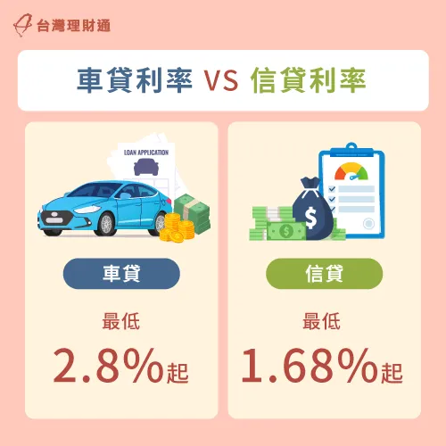 信貸利率較車貸低,但不是人人都適合申請信貸,建議申貸前須仔細評估 車貸利率與信貸利率比較-車貸利率多少合理
