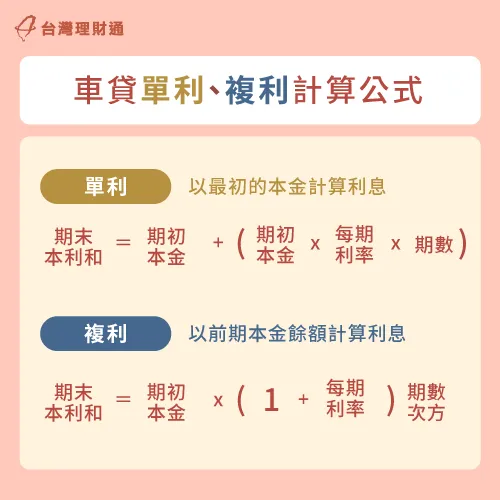 一般銀行車貸利率計算方式會以複利計算為主,2者算法要繳的利息差距很大,須特別注意 車貸利率單利與複利計算-車貸利率多少合理
