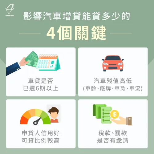 汽車增貸能貸多少4關鍵-汽車增貸比例