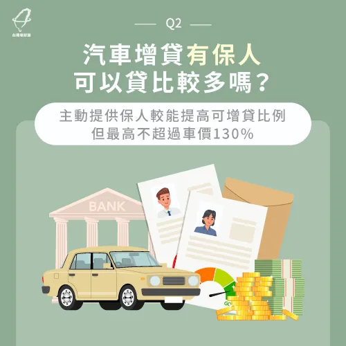 汽車增貸保人-汽車增貸比例