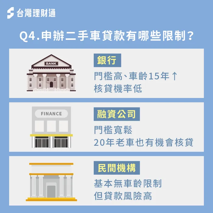 二手車貸款申請限制-二手車貸款