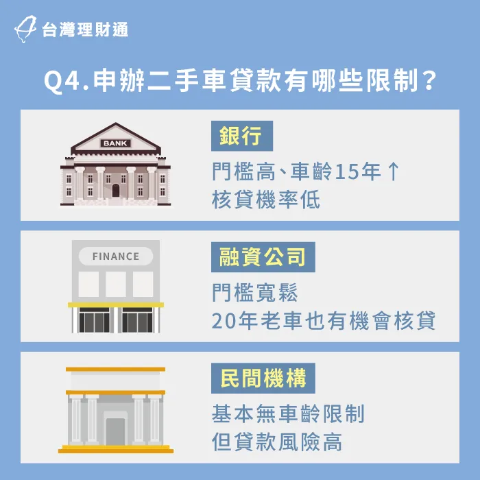 申請二手車貸款,要確認好各申貸管道的條件限制,如車齡過高、車輛剩餘價值過低,則有可能不予核貸。 二手車貸款申請限制-二手車貸款