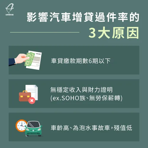 假如繳款期數未滿、無穩定收入財力、汽車殘值低,都會影響汽車增貸過件率 影響汽車增貸過件率的因素-汽車增貸過件率