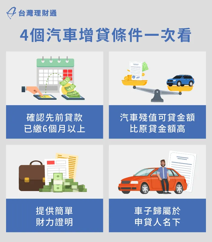 建議申貸前確認自己是否有符合這4個汽車增貸條件喔! 4個汽車增貸條件-汽車增貸多久撥款