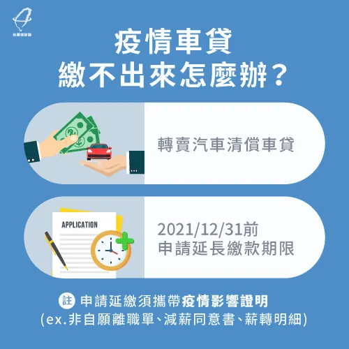 疫情車貸繳不出來,可以選擇延後繳款,或是直接轉賣清償貸款 疫情車貸繳不出來解套方法-疫情車貸繳不出來怎麼辦
