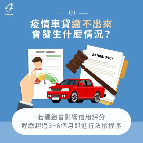 即使是因為疫情使車貸繳不出來,若無事先申請,一樣會註記為遲繳 疫情車貸繳不出來會怎樣-疫情車貸繳不出來