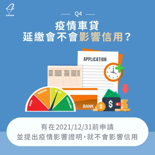 申請疫情車貸延後繳款措施,不會影響信用也不會產生違約金、遲延利息 疫情車貸延繳會影響信用嗎-疫情車貸延後繳款