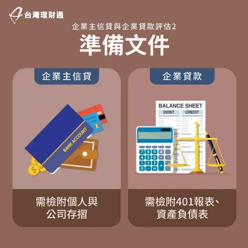 因申貸對象不同,所以需要準備的申請資料也會有差異,企業貸款需要的資料相對更複雜些。 企業貸款準備資料比企業負責人信貸複雜-企業貸款推薦