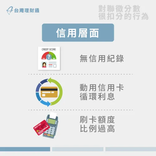 信用貸款評分-信用層面