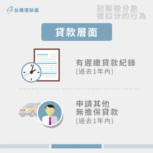 信用貸款評分-信用貸款評分影響因素