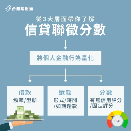 信用貸款聯徵分數-信用貸款聯徵分數是什麼