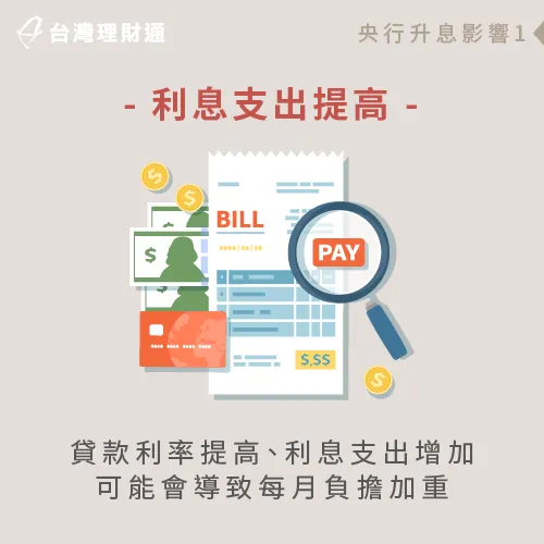 升息會導致利息支出增加-信貸 升息 影響