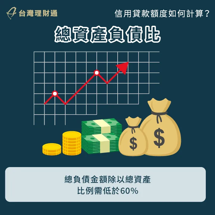 總資產負債比主要用於評估整體財務健康,確保資產足以支撐還款能力 總資產負債比低於60%-信用貸款額度如何計算
