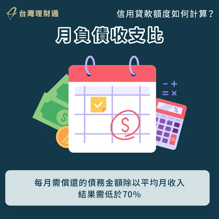 銀行用月負債收支比判斷個人的還款能力,確保還款壓力在可控範圍內 月負債收支比必須低於70%-信用貸款額度如何計算