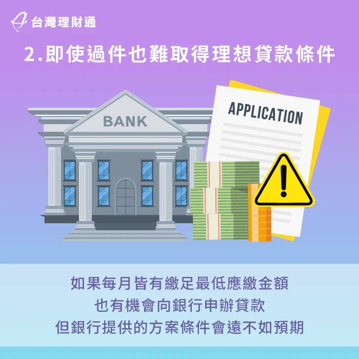 若信用卡長期只繳最低應繳金額,即使有機會過件,可貸方案也會受到限制。 信貸申請方案將受限制-信用卡繳最低 信貸