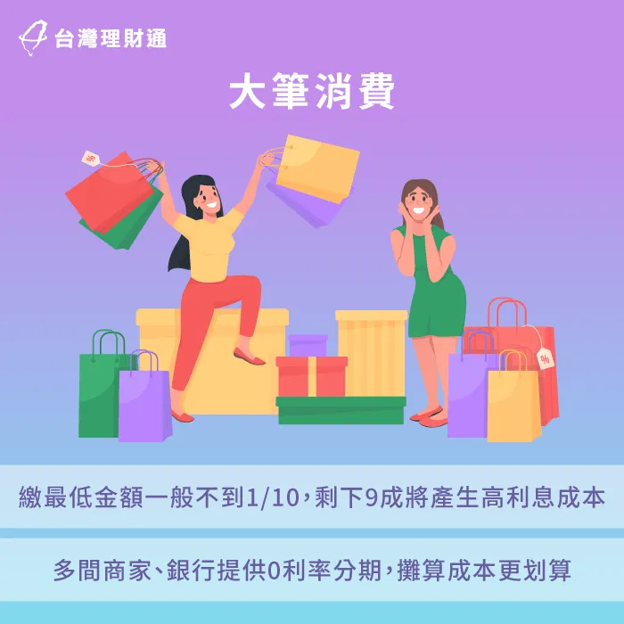 高額消費更適合以信用卡分期的方式進行,有機會以分期0利率的方式減輕卡費償還負擔。 大筆消費-信用卡繳最低