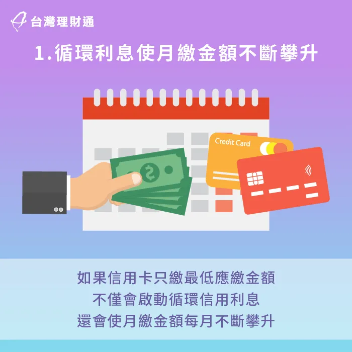 信用卡繳最低會啟動循環信用利息,並且會使月繳金額不斷攀升,加重還款負擔。 循環利息會使月繳金額不斷攀升-信用卡繳最低可以辦信貸嗎