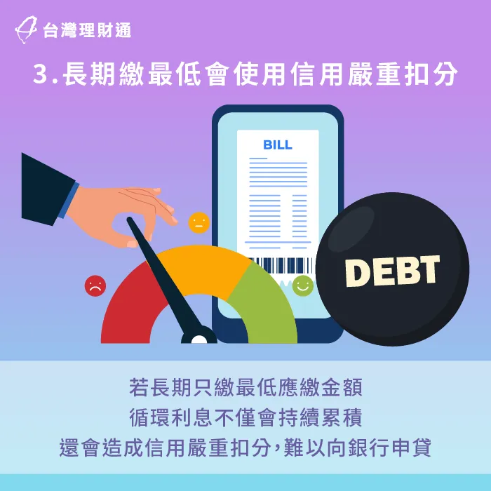 信用卡長期只繳最低,會使循環利息不斷累加,信用分數也會遭到扣分。 信用卡長期繳最低會使信用嚴重扣分-信用卡繳最低可以辦信貸嗎