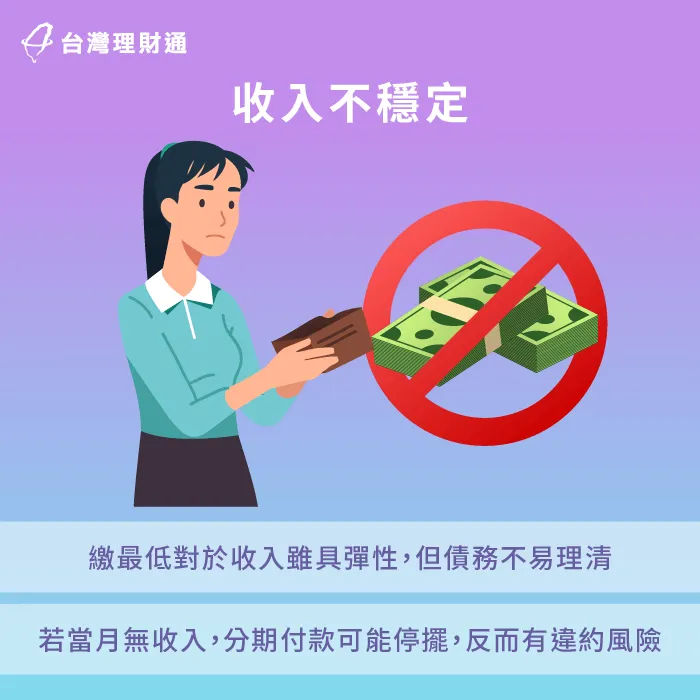 收入不穩定使用信用卡更需注意消費額度,避免因當月收入不足,導致卡費遲繳的狀況。 收入不穩定-信用卡繳最低