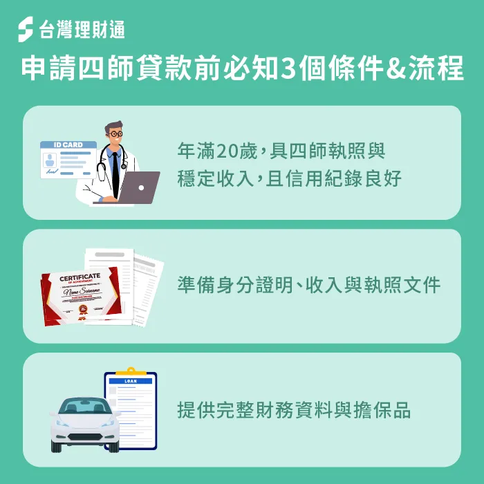 四師貸款只要具備四師執照、有穩定收入與良好信用,備妥證件與財力資料即可申請 四師貸款流程與條件-四師貸款