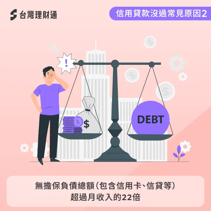 無擔保負債總額不能超過月收入的22倍是硬性規定,超過此上限銀行依法無法核貸 負債比過高-信用貸款沒過常見原因