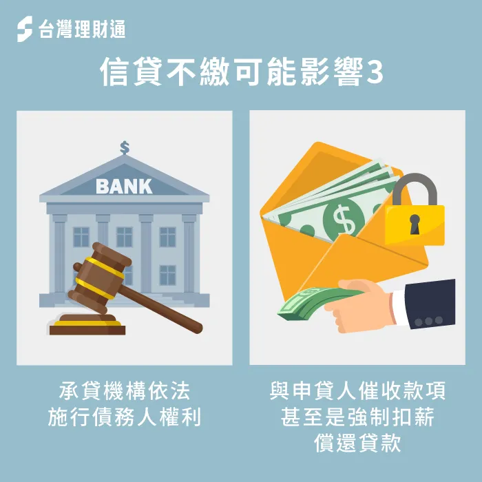 信貸長時間沒繳可能會啟動催收機制,甚至被法院法拍資產或扣薪 信貸不繳可能遭催收或強制執行-信貸沒繳