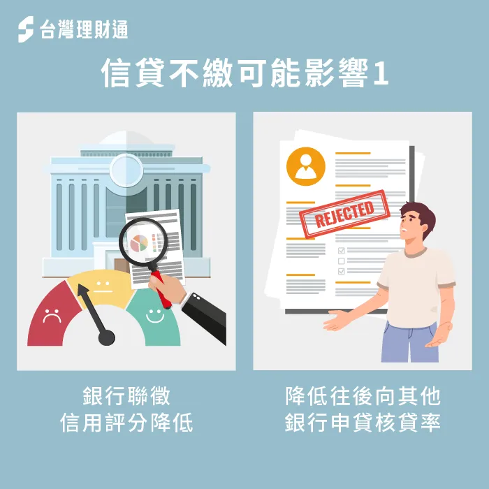 信貸不繳會使信用評分持續降低 信貸不繳信用評分將被扣分-信貸不繳會怎樣