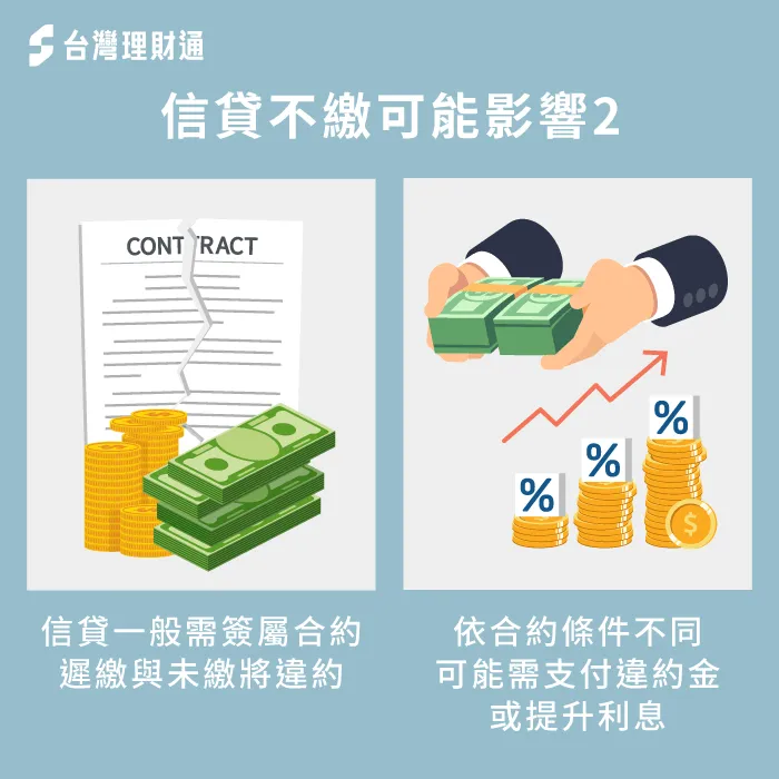 信貸未繳視同違反合約,會依照合約註明的方式賠償 信貸不繳可能違約,需要多支付違約金或高額利息