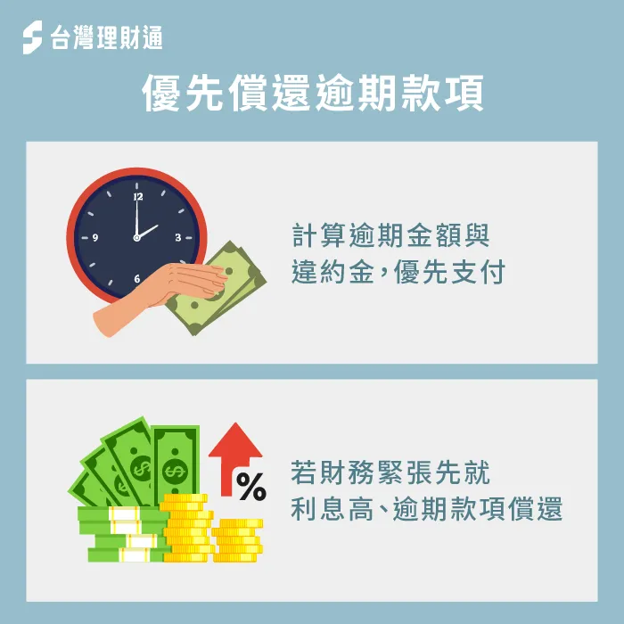 償還逾期款項,避免信用損失擴大 優先償還逾期款項-信貸不繳會怎樣