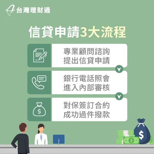 信貸申請3大流程-信貸撥款時間