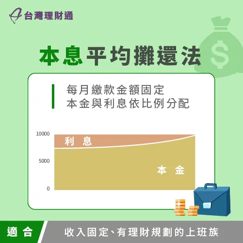 本息均攤每月繳款金額相同,方便申貸人管理財務 本息均攤還款方式-信用貸款怎麼還