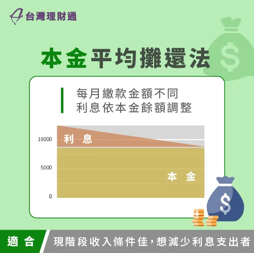 每月還款利息隨著債務總額漸漸變少,可以節省總利息支出 本金均攤還款方式-信用貸款怎麼還