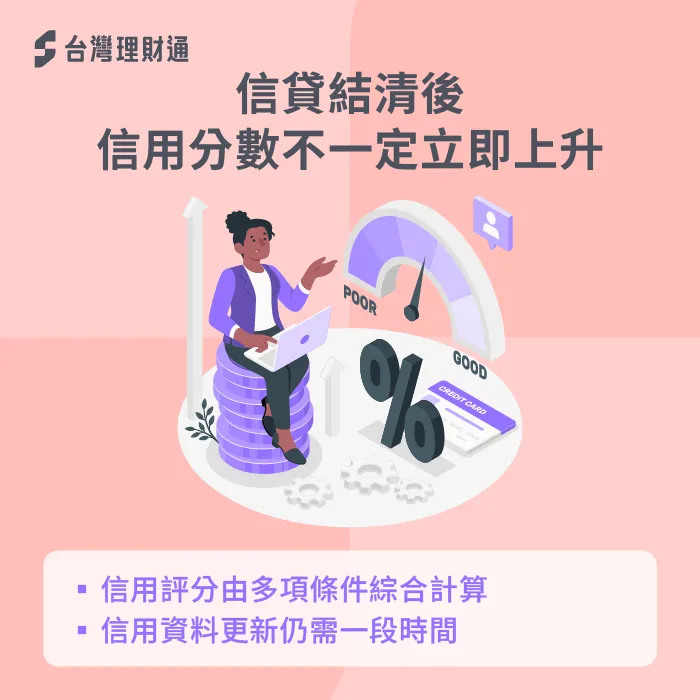 信貸結清後,信用分數不一定立刻提高。 信用分數不會立刻提高-信用貸款結清
