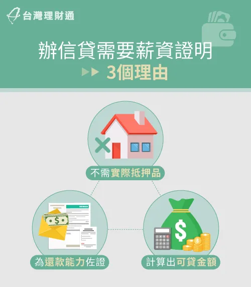信貸一定要有薪資證明,是為了讓銀行確保申貸人足以負擔還款金額 3個信貸一定要有薪資證明的理由-信貸薪資證明