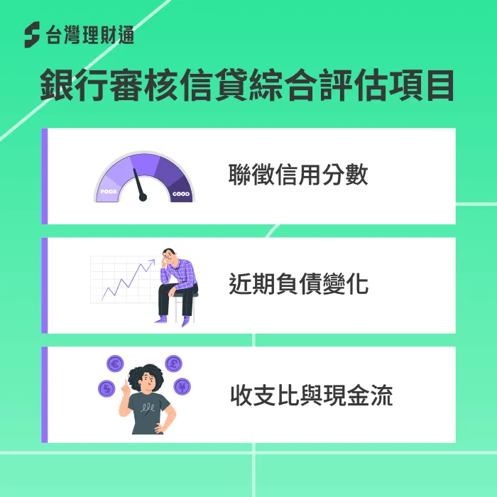 不少申貸人會自行查信用分數正常,卻仍無法通過信貸審核,這是因為聯徵信用分數≠銀行信貸綜合評分。 銀行審核信貸評估項目-信貸綜合評分不足