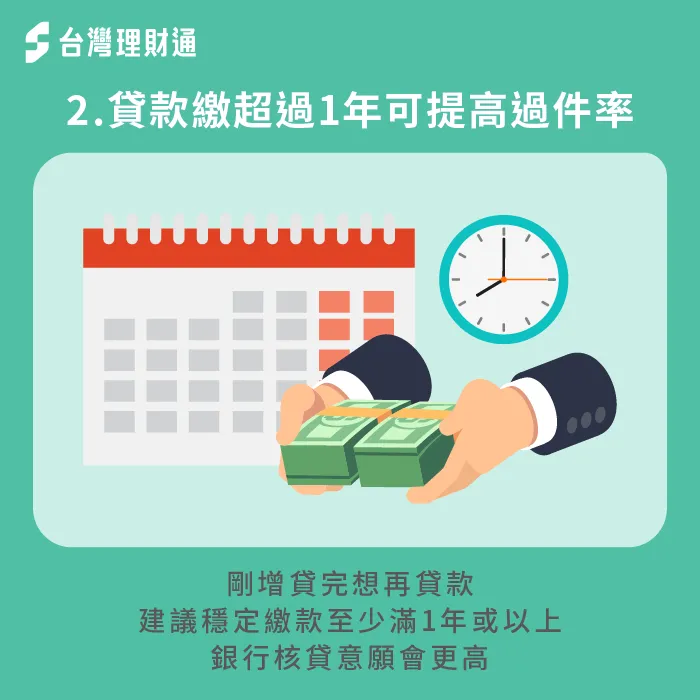 增貸的款項,建議繳款滿1年以上再考慮送件,銀行的核貸意願會較高 建議貸款繳滿1年再送件-近期增貸 信貸
