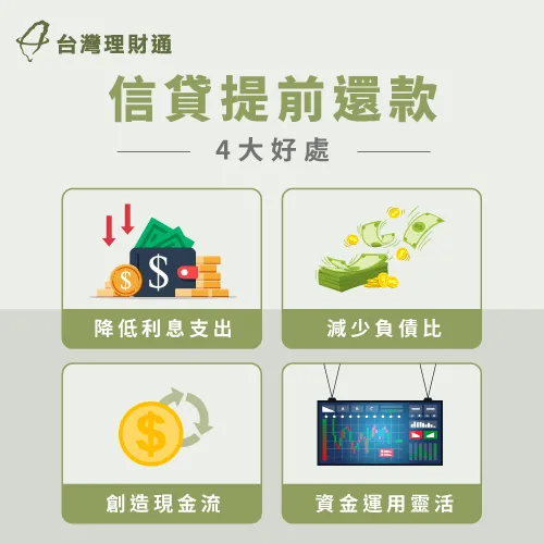 信貸提前還款有4項優點,申貸人可以依此決定是否提早清償 信貸提前還款優點-信貸推薦